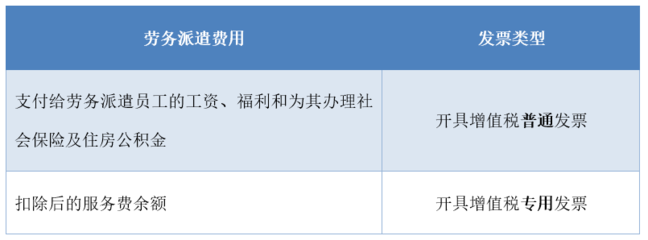 干貨！財(cái)務(wù)人員必須知道，這幾種勞務(wù)服務(wù)銷售收入不能開具專票